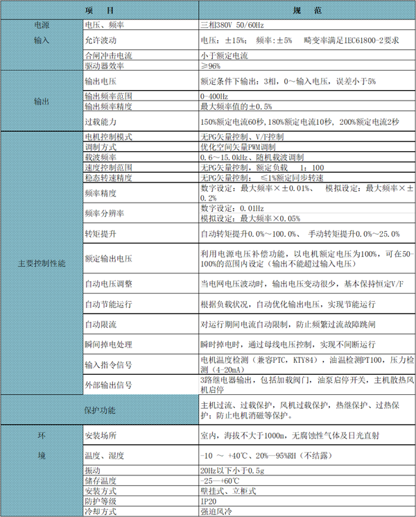 長沙變頻器,長沙軟啟動,長沙控制柜,長沙文鋮電氣設備有限公司