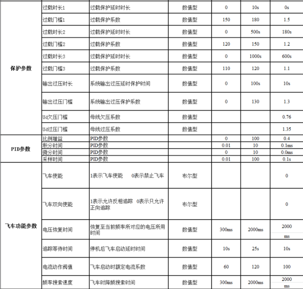 長沙變頻器,長沙軟啟動,長沙控制柜,長沙文鋮電氣設備有限公司